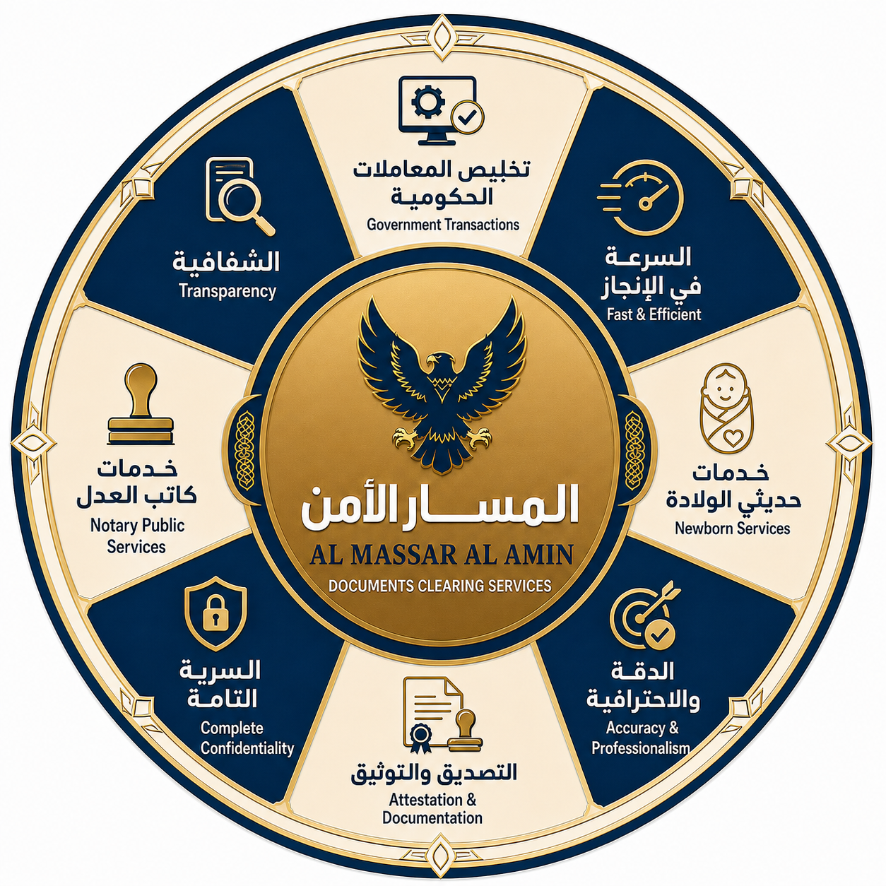 Al Massar Al Amin